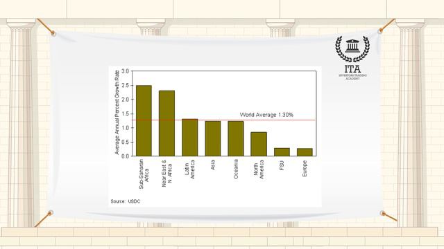 What is Rule of 70? смотреть онлайн