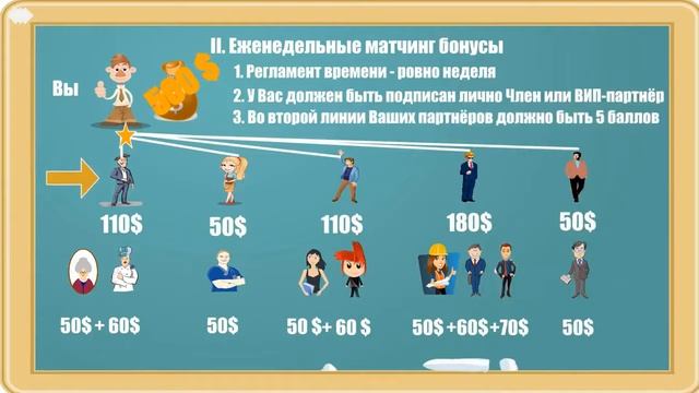 Мульт МАРКЕТИНГ 2020 InCruises
