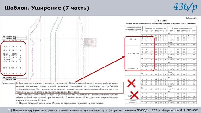 436/р часть 16. Недосказанное и новое в инструкции. смотреть онлайн