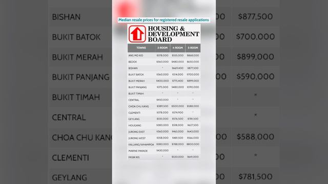 99% of HDB flats do not get sold for $1,000,000 смотреть онлайн