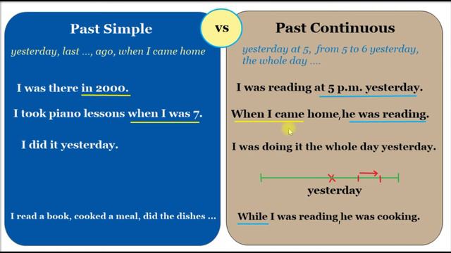 Past Simple и Past Сontinuous | Различия, примеры употребления