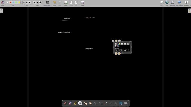 How do Websites work? | PHP Web Development | Numaan Javed смотреть онлайн