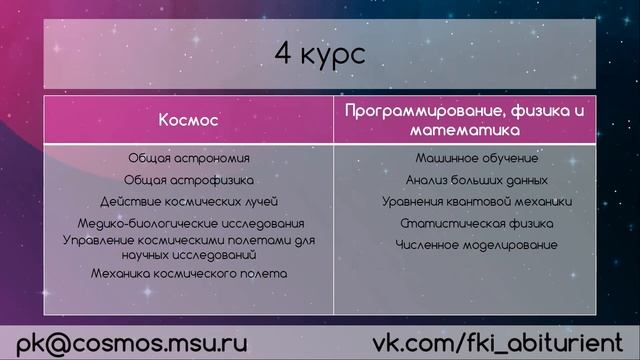День открытых дверей ФКИ для учащихся СУНЦ МГУ — 13 марта 2022 года смотреть онлайн