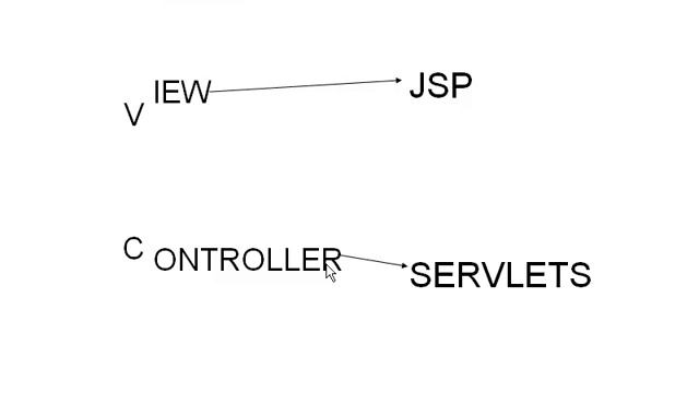 Model View Controller смотреть онлайн