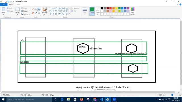 KUBERNETES tutorials || Demo - 5 || by Mr. Laxman On 05-11-2022 @8AM IST смотреть онлайн