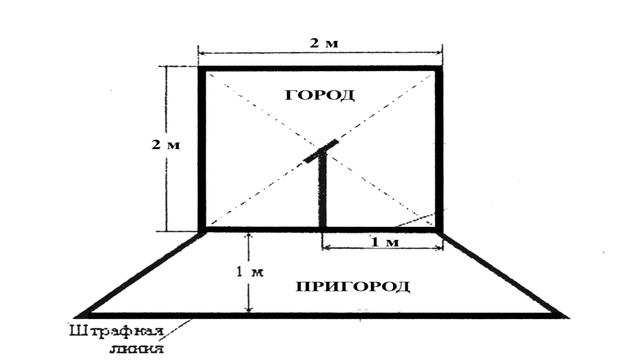 Мастер класс по игре "Городки" смотреть онлайн