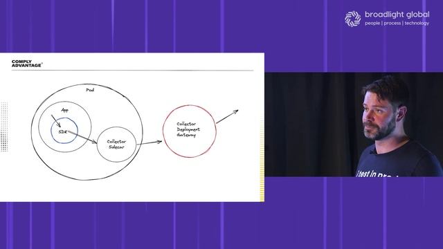 Opentelemetry and our journey to observability - Adam Wilson смотреть онлайн