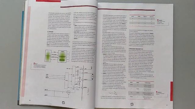 Recensione Contenuti Rivista N.236 Elettronica In - Giugno 2019