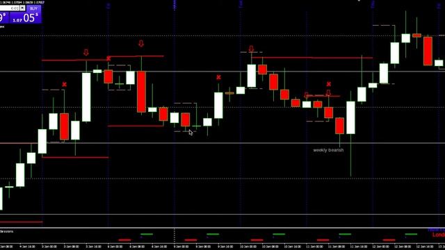 Fun with Forex - How to identify Turtle soup pattern смотреть онлайн