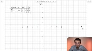 Вариант 34. Номер 22. ОГЭ по Математике 2024 Ященко. №42526