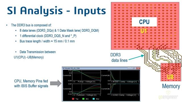 CST Studio For Electrical Design - Signal And Power Integrity - Webinar