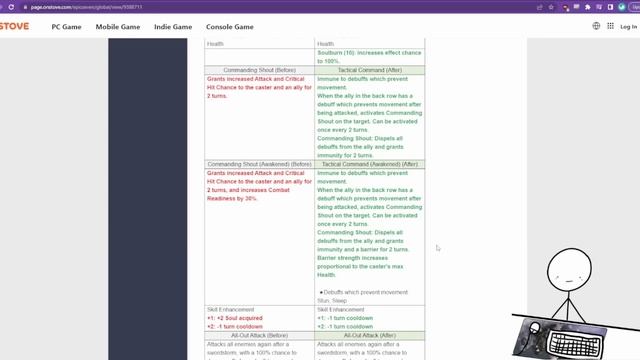 Legend Review: All KNIGHTS Line-up BUFFED. BEST Patch In A Long Time! #epicseven