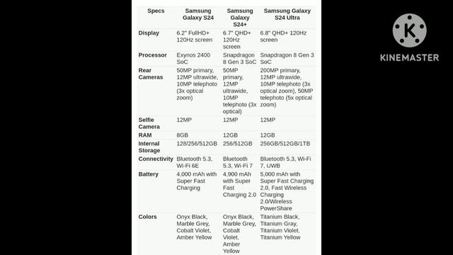 Samsung Galaxy S24 series to come with Live Translate and Generative Edit |Tech news|Samsung galaxy смотреть онлайн