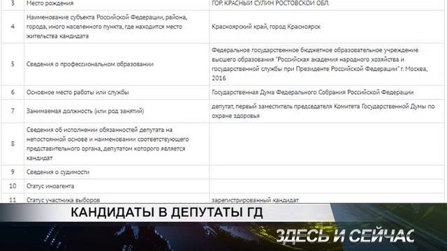 КАНДИДАТЫ В ДЕПУТАТЫ ГД смотреть онлайн