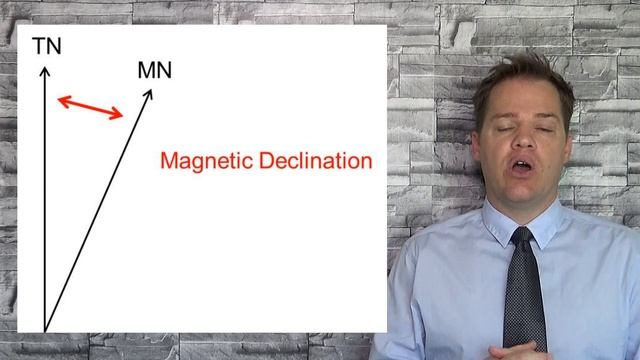 True North, Magnetic North, Grid North; Magnetic Declination смотреть онлайн