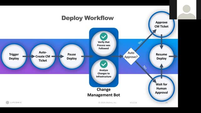 2018-04-11 Triangle DevOps Docker support for Kubernetes - Building a virtually air gapped secure смотреть онлайн
