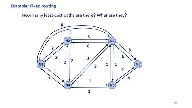 Лекция 14. Маршрутизация: фиксированная, адаптивная и флуд. Таблицы маршрутизации. смотреть онлайн