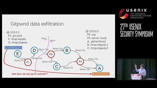 USENIX Security '18 - Enabling Refinable Cross-Host Attack Investigation with Efficient Data Flow.. смотреть онлайн