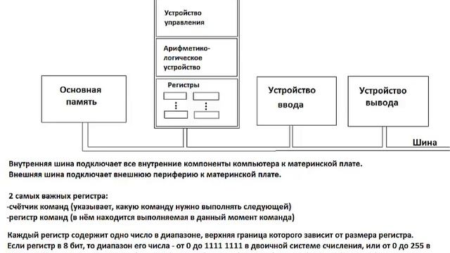 Процессоры смотреть онлайн