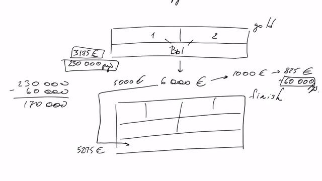 Как из 170 000 руб. создать легальный доход 930 000 руб./мес. смотреть онлайн