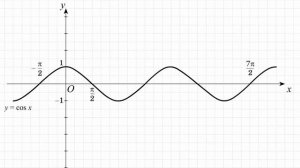 Построение графика функции y=cos(x-пи/4)