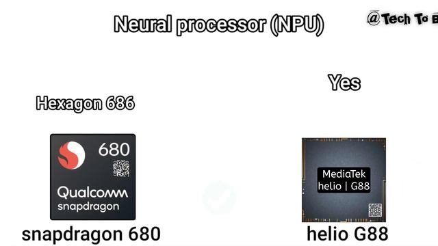 Snapdragon 680 Vs Helio G88: Tests & Benchmarks | TECH TO BD