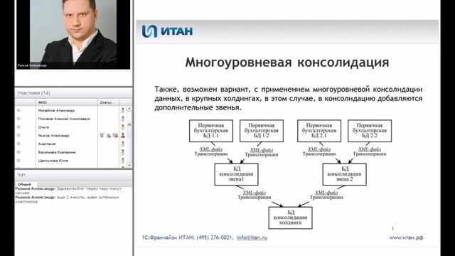 Вебинар "Консолидация в управленческом учете, разбор на примере" смотреть онлайн