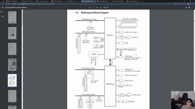 Gigabyte B650 And B650E Motherboard Deep Dive