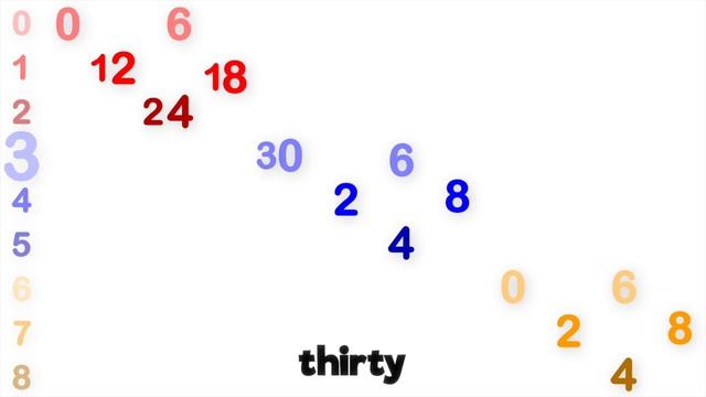 Count by 6s смотреть онлайн