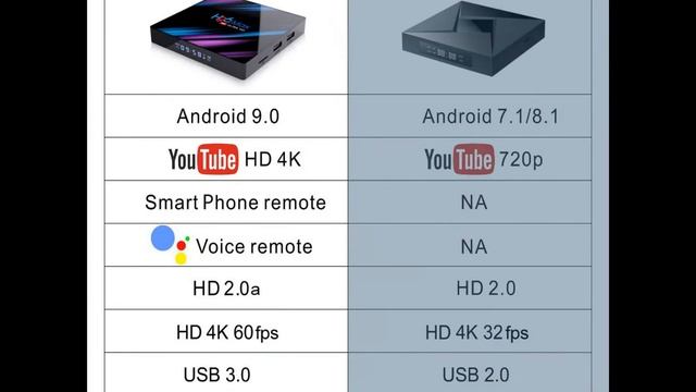 VONTAR H96 MAX Android TV Box