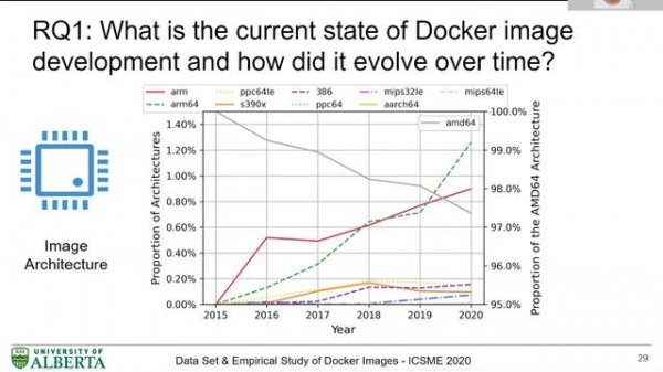 A Large Scale Data Set and an Empirical Study of Docker Images Hosted on Docker Hub