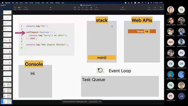 Agile Actors Web Chapter meetup #2-What is the event loop in Javascript? December 2021 смотреть онлайн