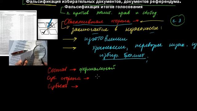 325  Фальсификация избирательных документов, документов референдума  Фальсификация итогов голосован
