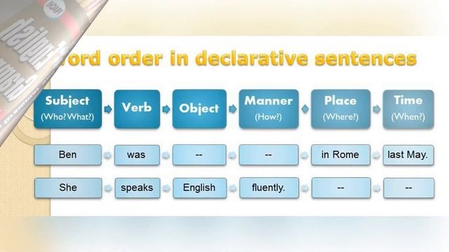 Speaking For STARTERS  And BEGINNERS - Развиваем говорение для самых первых уровней.