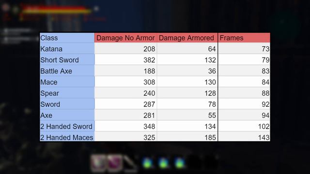 The Best Weapon In Conan Exiles The Isle Of Siptah смотреть онлайн