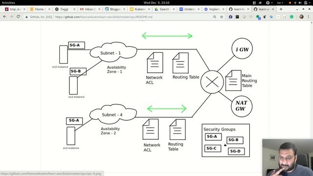 [Urdu/Hindi/اردو] - AWS - 04 - VPC - 01 смотреть онлайн
