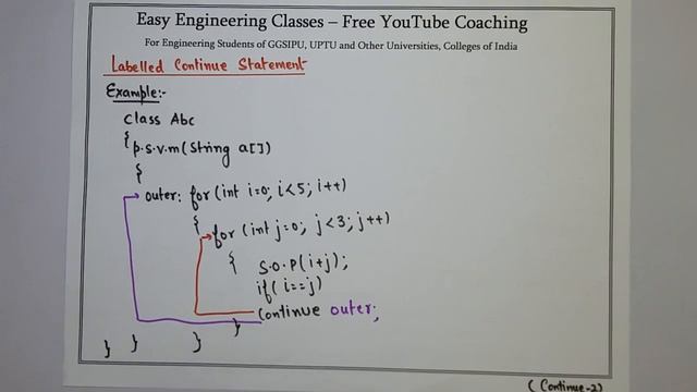 L26: Java Continue, Labelled Continue Statement | Continue in Nested Loops | Java Lectures Hindi смотреть онлайн