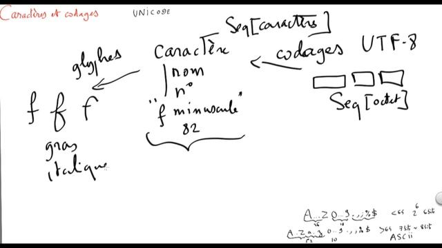 Caractères et codage - Unicode | Christian Queinnec смотреть онлайн