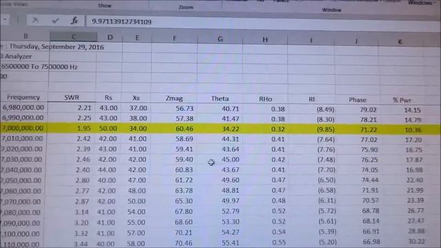 #0085 Parte 3. MFJ 259B Versus MR100 SWR Antenna Analyzer