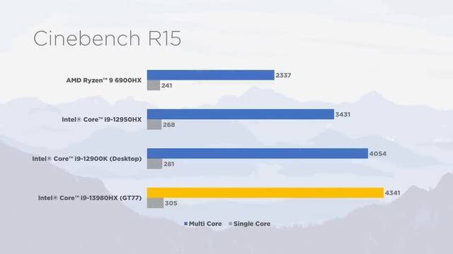 Laptop MONSTER RTX 4090? - MSI Titan GT77 (2023) смотреть онлайн