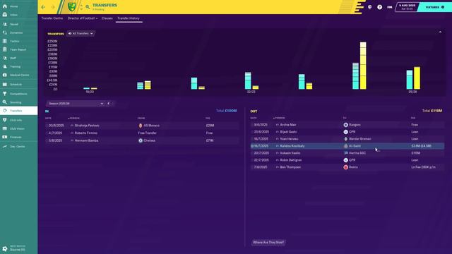 Football Manager 2020 | #52 | New Season, Transfer Special смотреть онлайн