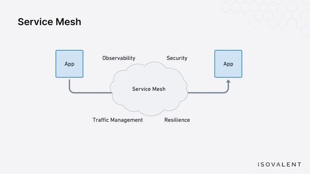 Understanding the Kubernetes Networking Layer - Margarita Manterola Rivero, Isovalent смотреть онлайн