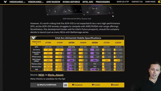 Radeon RX 7800 XT accidentally revealed!!! And more GPU News!!! смотреть онлайн