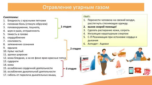 2.3. Отравление угарным газом смотреть онлайн