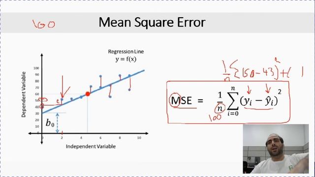 Linear Regression using Gradient Descent (Numerical Example) смотреть онлайн