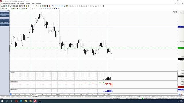 Обзор фьючерса на нефть BRENT 08 сентября 2022 года смотреть онлайн