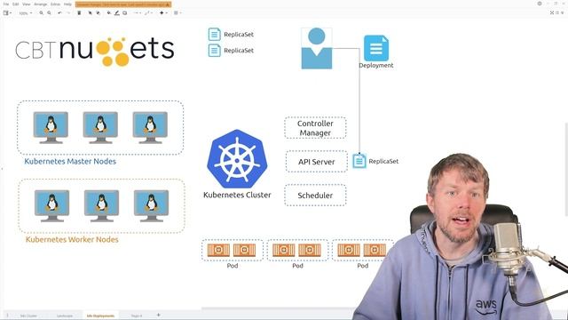 Training Certified Kubernetes Administrator 28 Intro to Kubernetes Deployments смотреть онлайн
