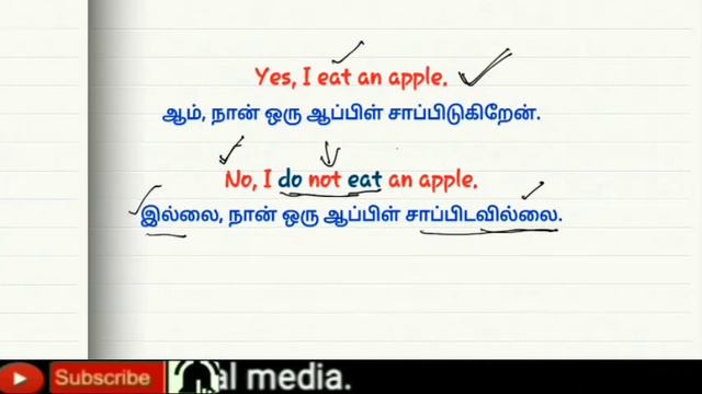 Framing 'Yes or No' questions for Simple Present Tense | Spoken English Through Tamil | EWM #32 смотреть онлайн