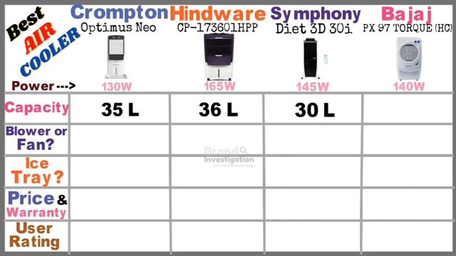 Best Air Cooler in 2022 ⚡Air Cooler for Home ⚡Best Desert Cooler & Tower Cooler смотреть онлайн