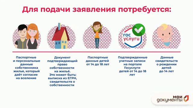 Как оформить прописку через портал Госуслуги